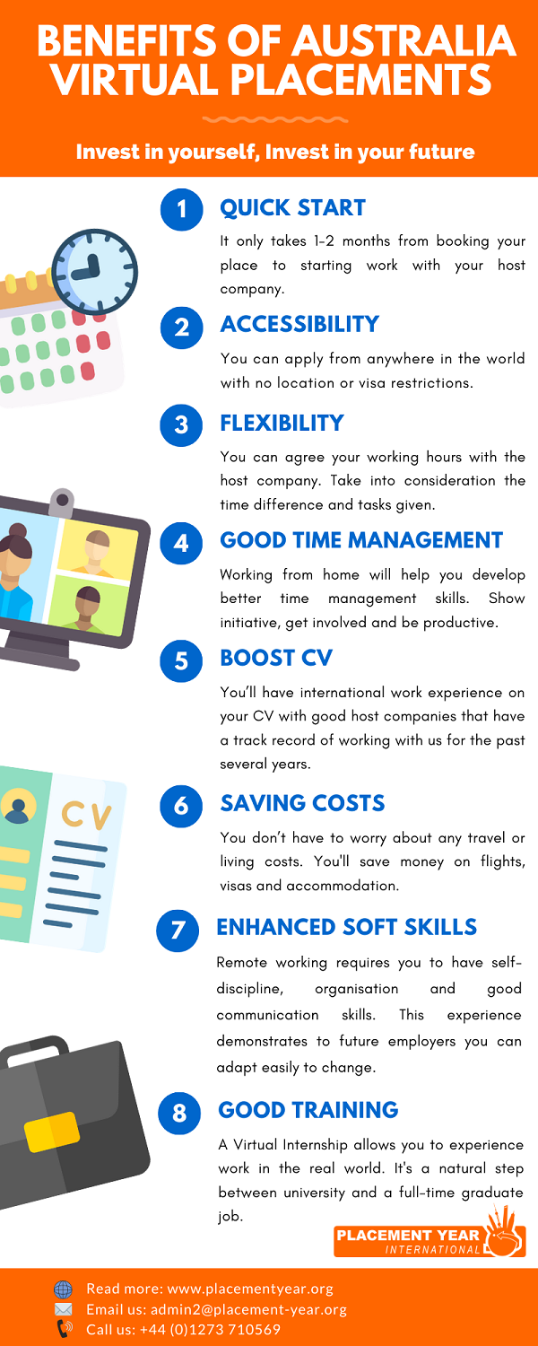 Benefits of Virtual placements - Placement Year International